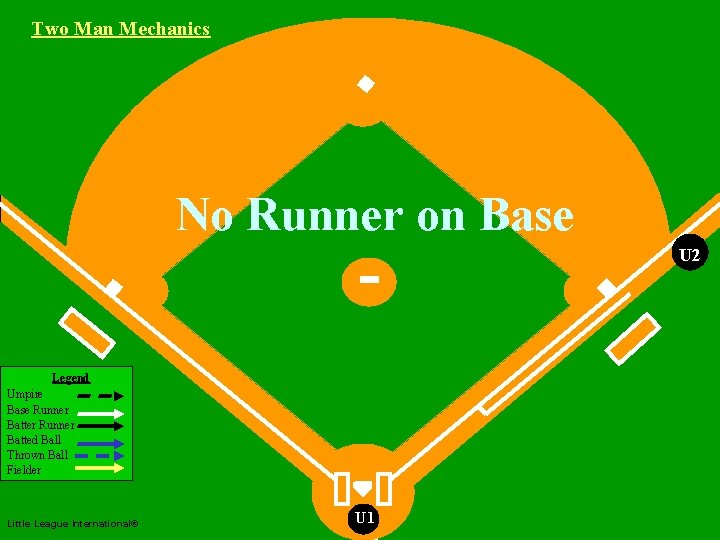 Two Man Mechanics No Runner on Base U 2 Legend Umpire Base Runner Batter
