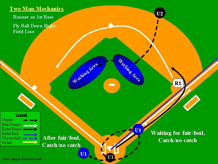 Two Man Mechanics U 2 Runner on 1 st Base Fly Ball Down Right