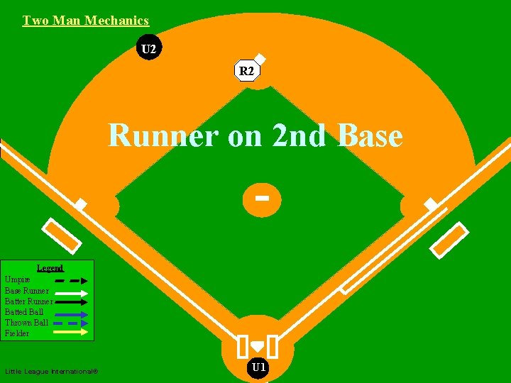 Two Man Mechanics U 2 Two Man R 2 Mechanics Runner on 2 nd