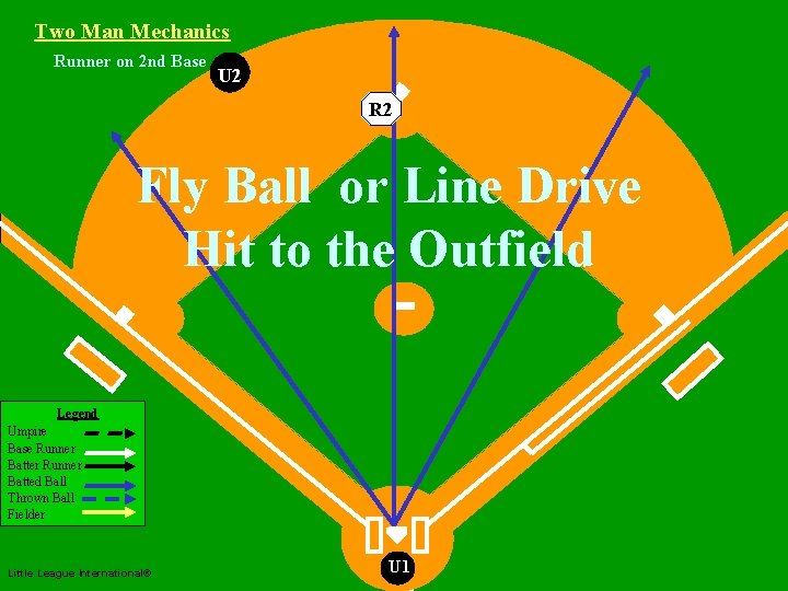 Two Man Mechanics Runner on 2 nd Base U 2 Two Man R 2