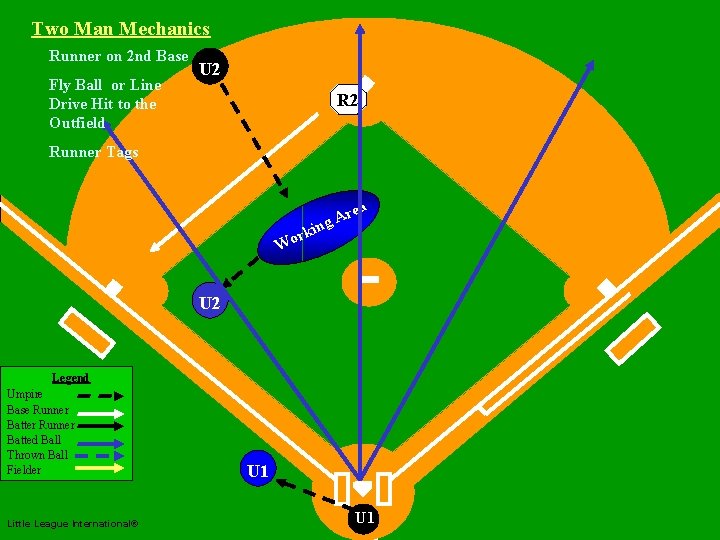 Two Man Mechanics Runner on 2 nd Base Fly Ball or Line Drive Hit