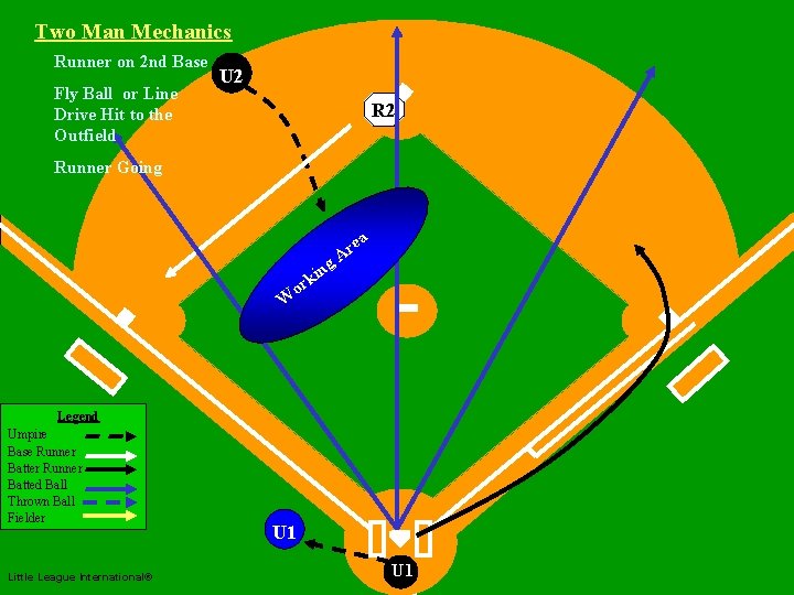 Two Man Mechanics Runner on 2 nd Base Fly Ball or Line Drive Hit