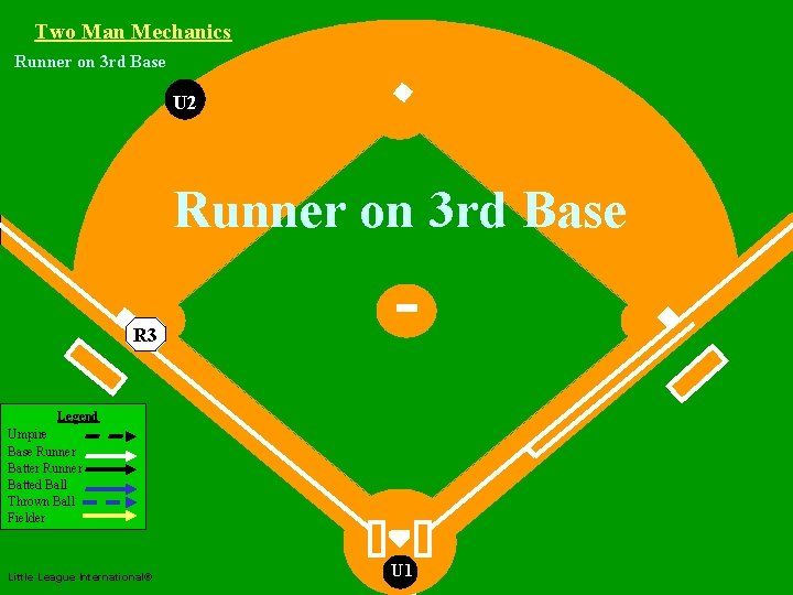 Two Man Mechanics Runner on 3 rd Base U 2 Two Man Mechanics Runner