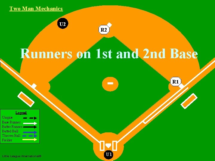 Two Man Mechanics U 2 Two Man R 2 Mechanics Runners on 1 st