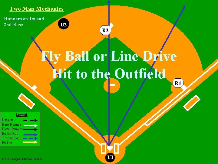 Two Man Mechanics Runners on 1 st and 2 nd Base U 2 Two