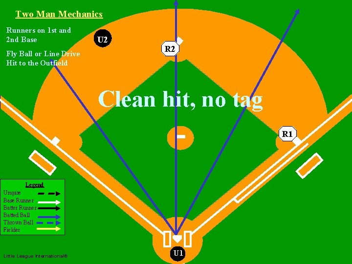 Two Man Mechanics Runners on 1 st and 2 nd Base Fly Ball or