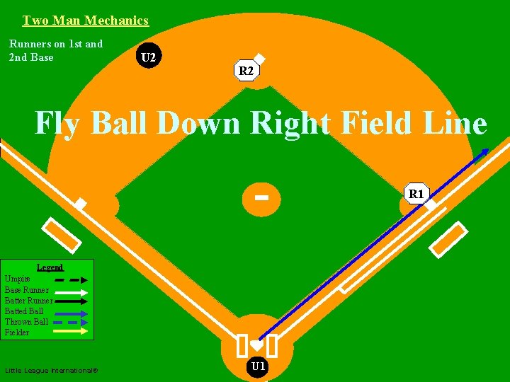 Two Man Mechanics Runners on 1 st and 2 nd Base U 2 Two