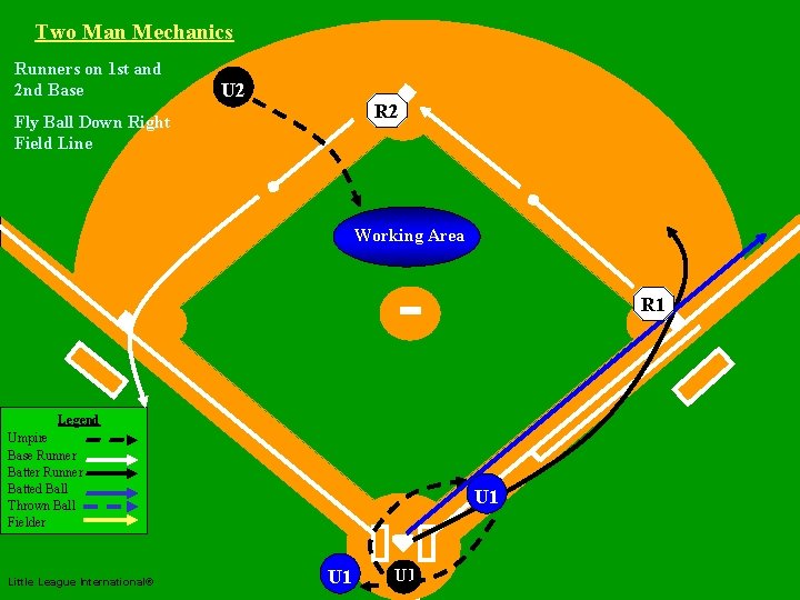 Two Man Mechanics Runners on 1 st and 2 nd Base Fly Ball Down