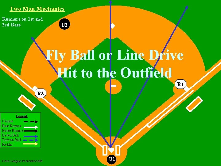 Two Man Mechanics Runners on 1 st and 3 rd Base U 2 Two