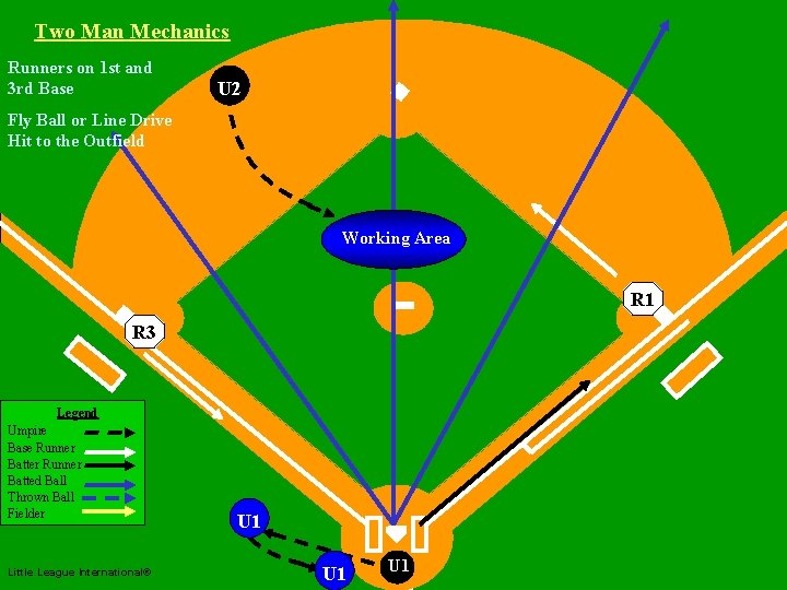 Two Man Mechanics Runners on 1 st and 3 rd Base U 2 Fly