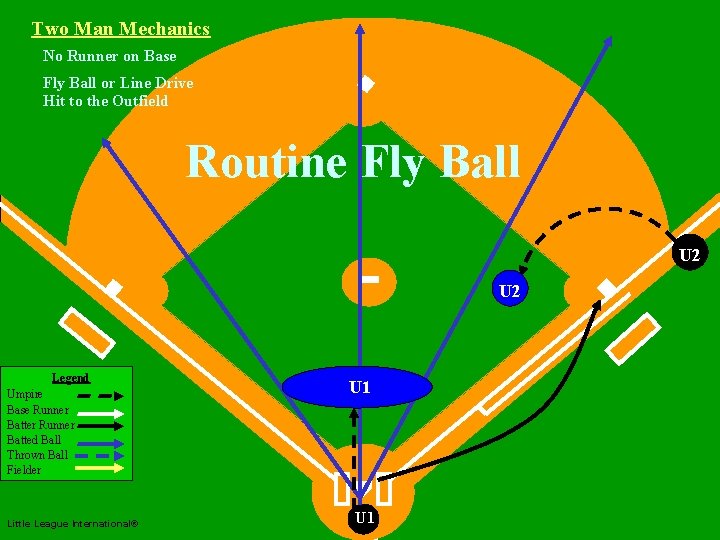 Two Man Mechanics No Runner on Base Fly Ball or Line Drive Hit to