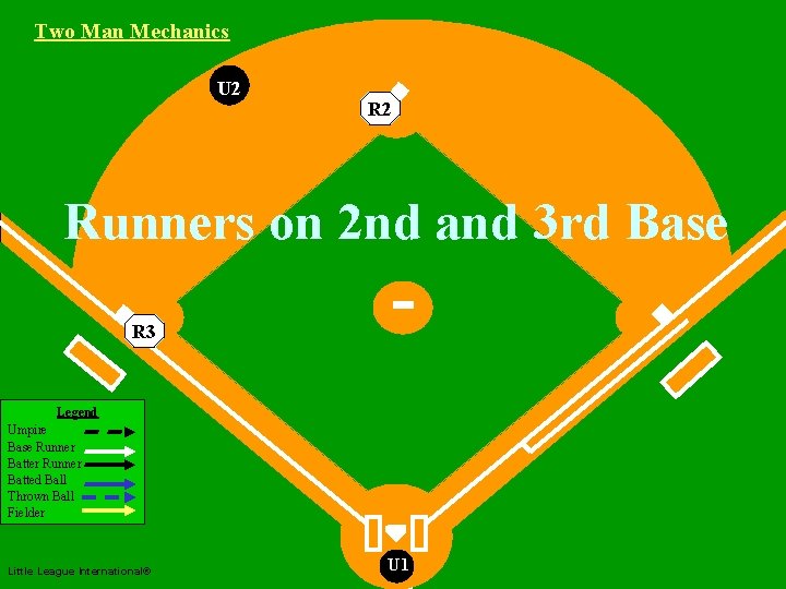 Two Man Mechanics U 2 Two Man R 2 Mechanics Runners on 2 nd