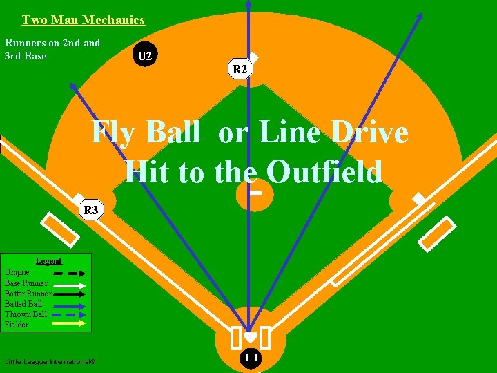 Two Man Mechanics Runners on 2 nd and 3 rd Base U 2 Two