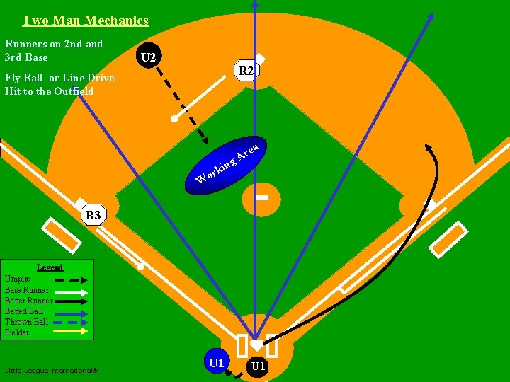 Two Man Mechanics Runners on 2 nd and 3 rd Base Fly Ball or