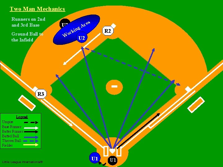 Two Man Mechanics Runners on 2 nd and 3 rd Base Ground Ball to