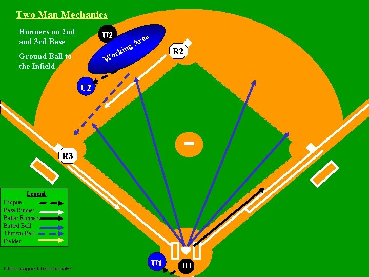 Two Man Mechanics Runners on 2 nd and 3 rd Base U 2 ea