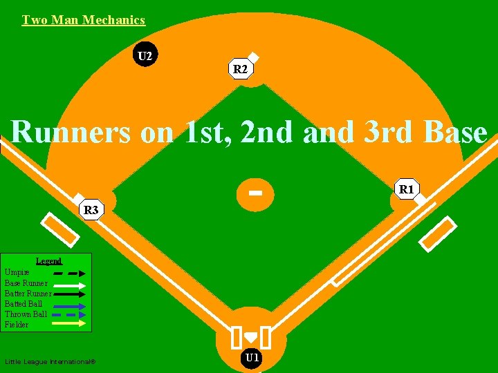 Two Man Mechanics U 2 Two Man R 2 Mechanics Runners on 1 st,