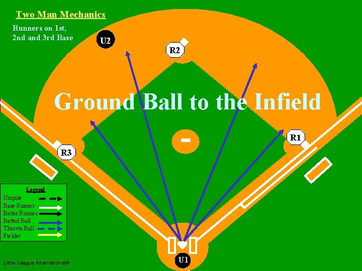 Two Man Mechanics Runners on 1 st, 2 nd and 3 rd Base U