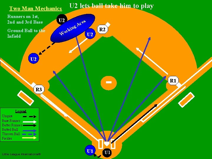 Two Man Mechanics Runners on 1 st, 2 nd and 3 rd Base Ground