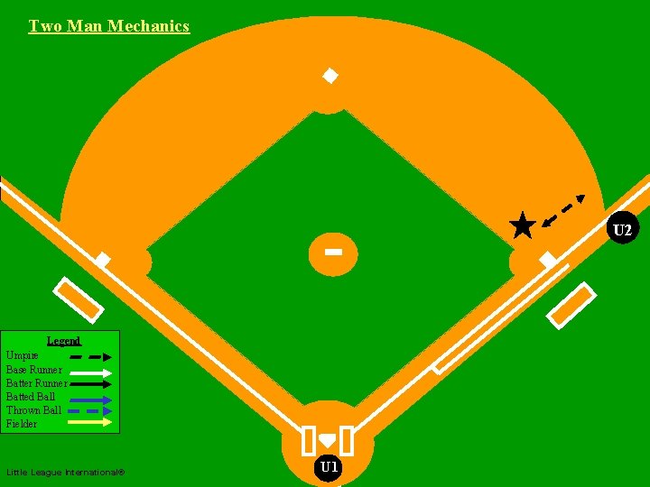 Two Man Mechanics U 2 Legend Umpire Base Runner Batter Runner Batted Ball Thrown