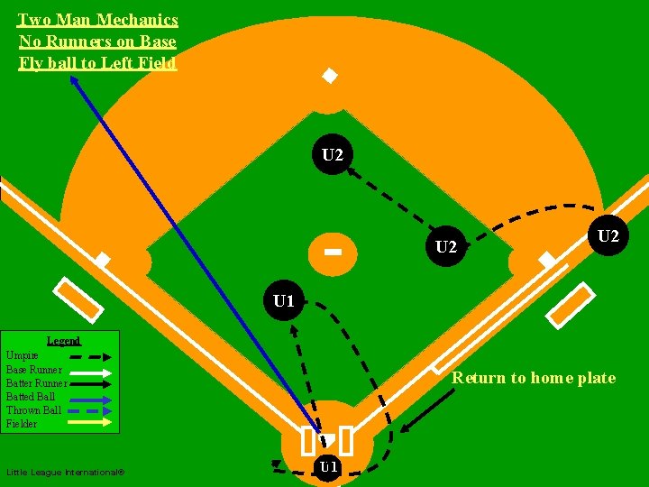 Two Man Mechanics No Runners on Base Fly ball to Left Field Two Man