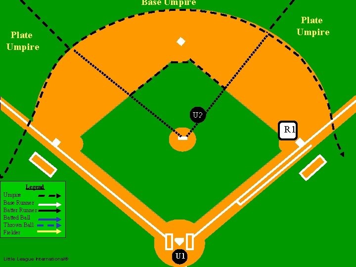 Base Umpire Plate Umpire Two Man Mechanics U 2 R 1 Legend Umpire Base