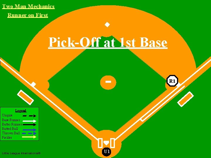 Two Man Mechanics Runner on First Two Man Mechanics Pick-Off at 1 st Base