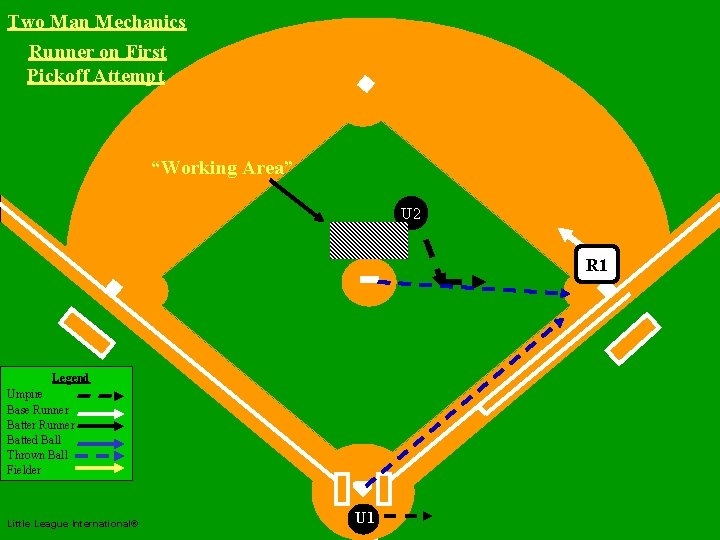 Two Man Mechanics Runner on First Pickoff Attempt Two Man Mechanics “Working Area” U