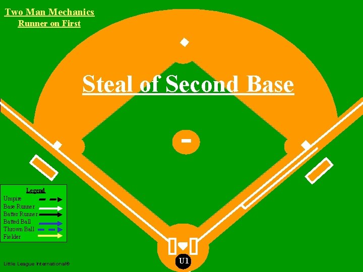 Two Man Mechanics Runner on First Two Man Mechanics Steal of Second Base Legend