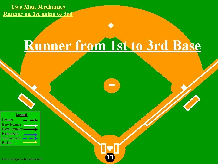 Two Man Mechanics Runner on 1 st going to 3 rd Two Man Mechanics