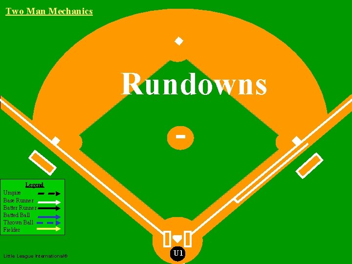 Two Man Mechanics Rundowns Legend Umpire Base Runner Batter Runner Batted Ball Thrown Ball