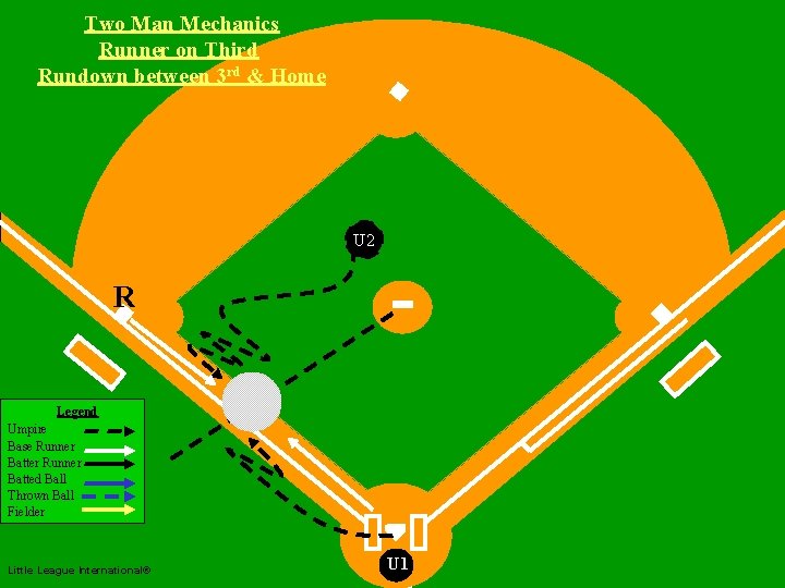 Two Man Mechanics Runner on Third Rundown between 3 rd & Home Two Man