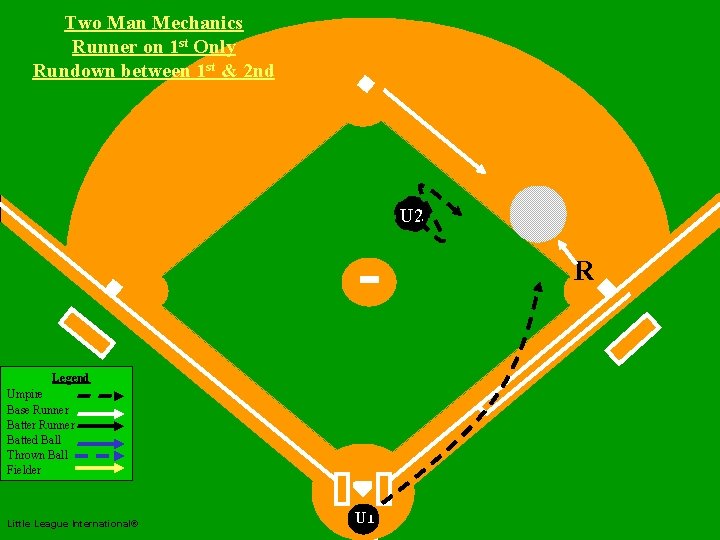 Two Man Mechanics Runner on 1 st Only Rundown between 1 st & 2