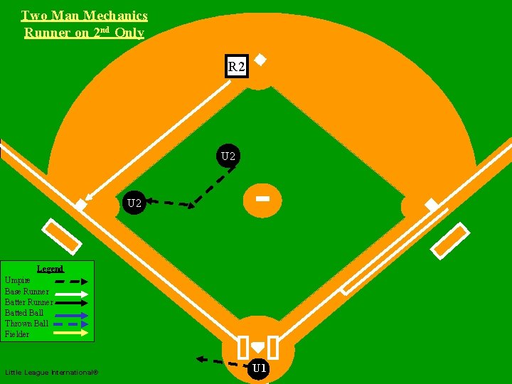 Two Man Mechanics Runner on 2 nd Only R 2 Mechanics Two Man U