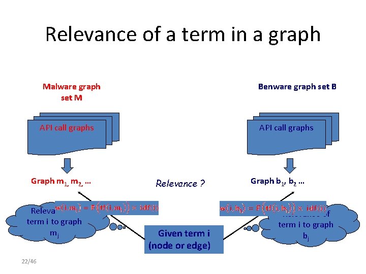 Relevance of a term in a graph Malware graph set M Benware graph set