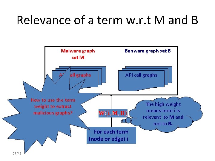 Relevance of a term w. r. t M and B Malware graph set M