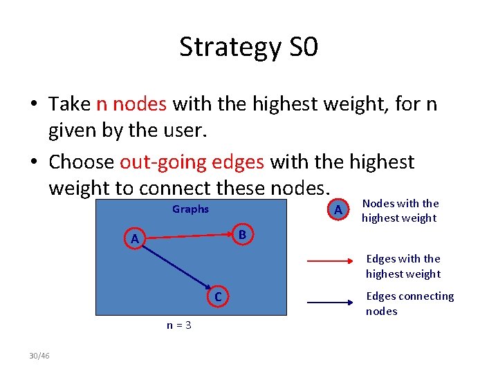 Strategy S 0 • Take n nodes with the highest weight, for n given