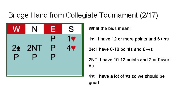 Bridge Hand from Collegiate Tournament (2/17) What the bids mean: 1♥ : I have