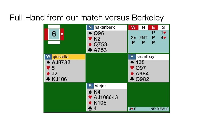 Full Hand from our match versus Berkeley 