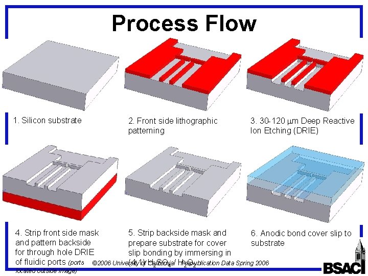 Process Flow 1. Silicon substrate 2. Front side lithographic patterning 3. 30 -120 m