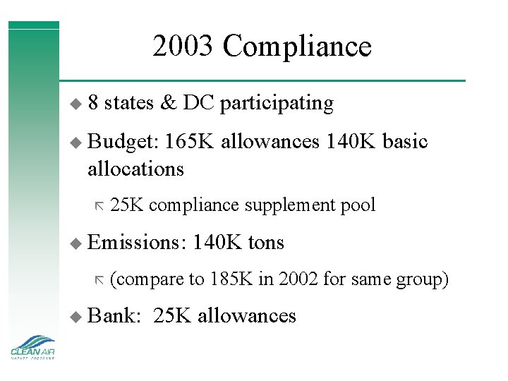 2003 Compliance u 8 states & DC participating u Budget: 165 K allowances 140