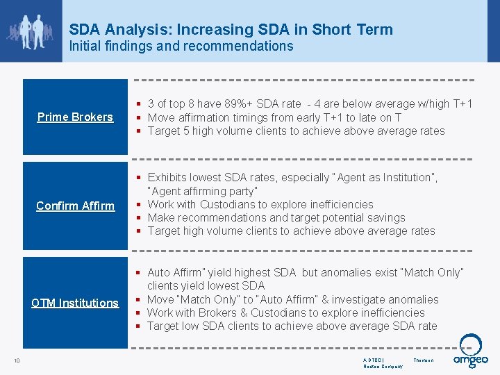 SDA Analysis: Increasing SDA in Short Term Initial findings and recommendations Prime Brokers §