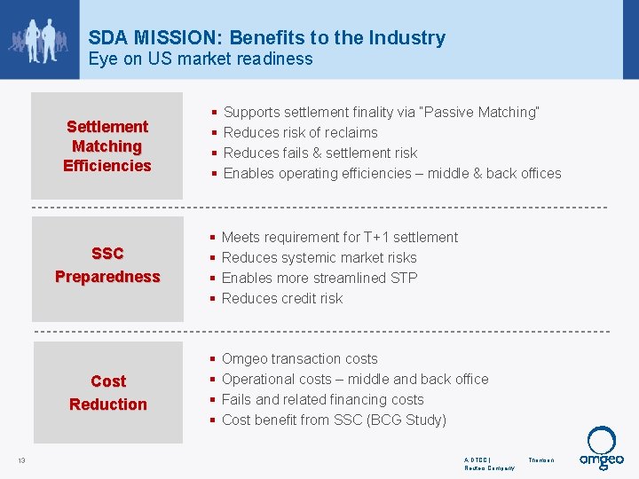 SDA MISSION: Benefits to the Industry Eye on US market readiness 13 Settlement Matching