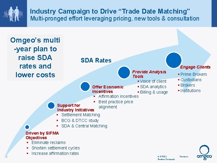Industry Campaign to Drive “Trade Date Matching” Multi-pronged effort leveraging pricing, new tools &