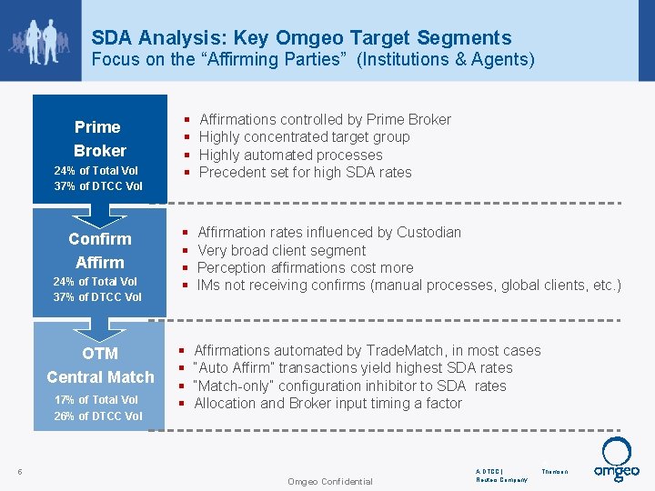 SDA Analysis: Key Omgeo Target Segments Focus on the “Affirming Parties” (Institutions & Agents)