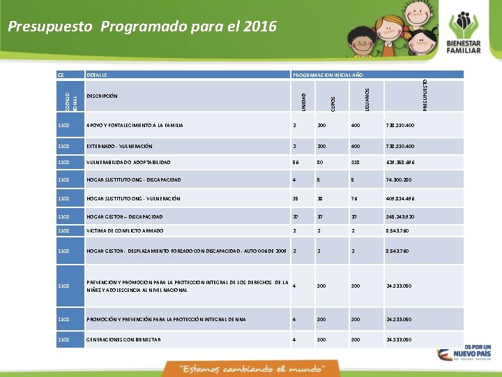 Presupuesto Programado para el 2016 USUARIOS UNIDAD DESCRIPCIÓN PRESUPUESTO PROGRAMACION INICIAL AÑO CUPOS DETALLE