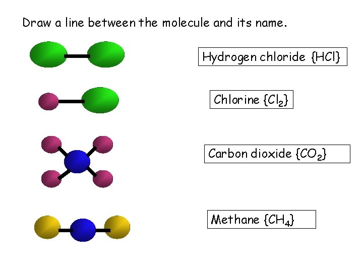 Draw a line between the molecule and its name. Hydrogen chloride {HCl} Chlorine {Cl