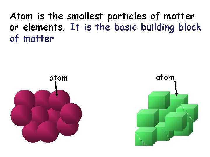 Atom is the smallest particles of matter or elements. It is the basic building