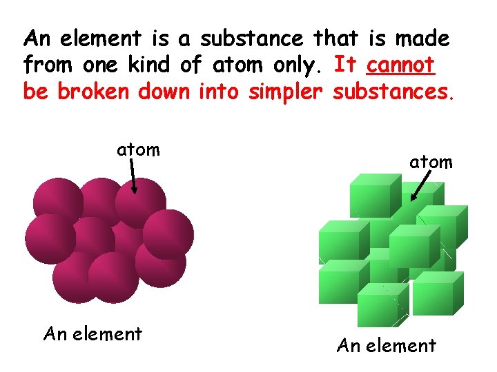 An element is a substance that is made from one kind of atom only.