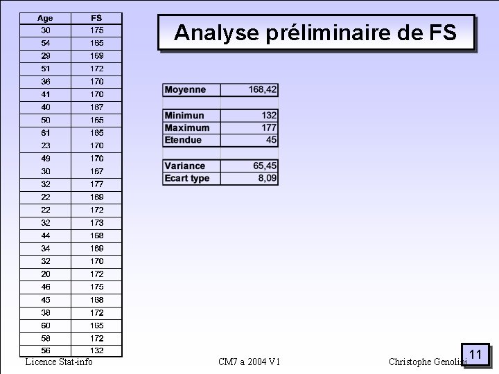 Analyse préliminaire de FS Licence Stat-info CM 7 a 2004 V 1 Christophe Genolini